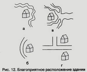 Факторы окружающей среды, благоприятствующие финансовому успеху