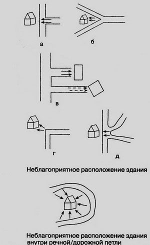 Факторы окружающей среды, препятствующие финансовому успеху