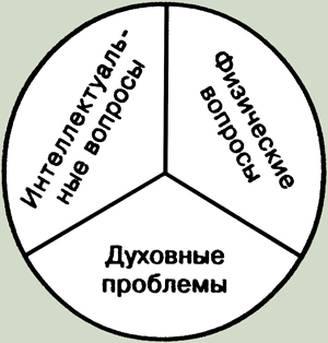 Чтение рун